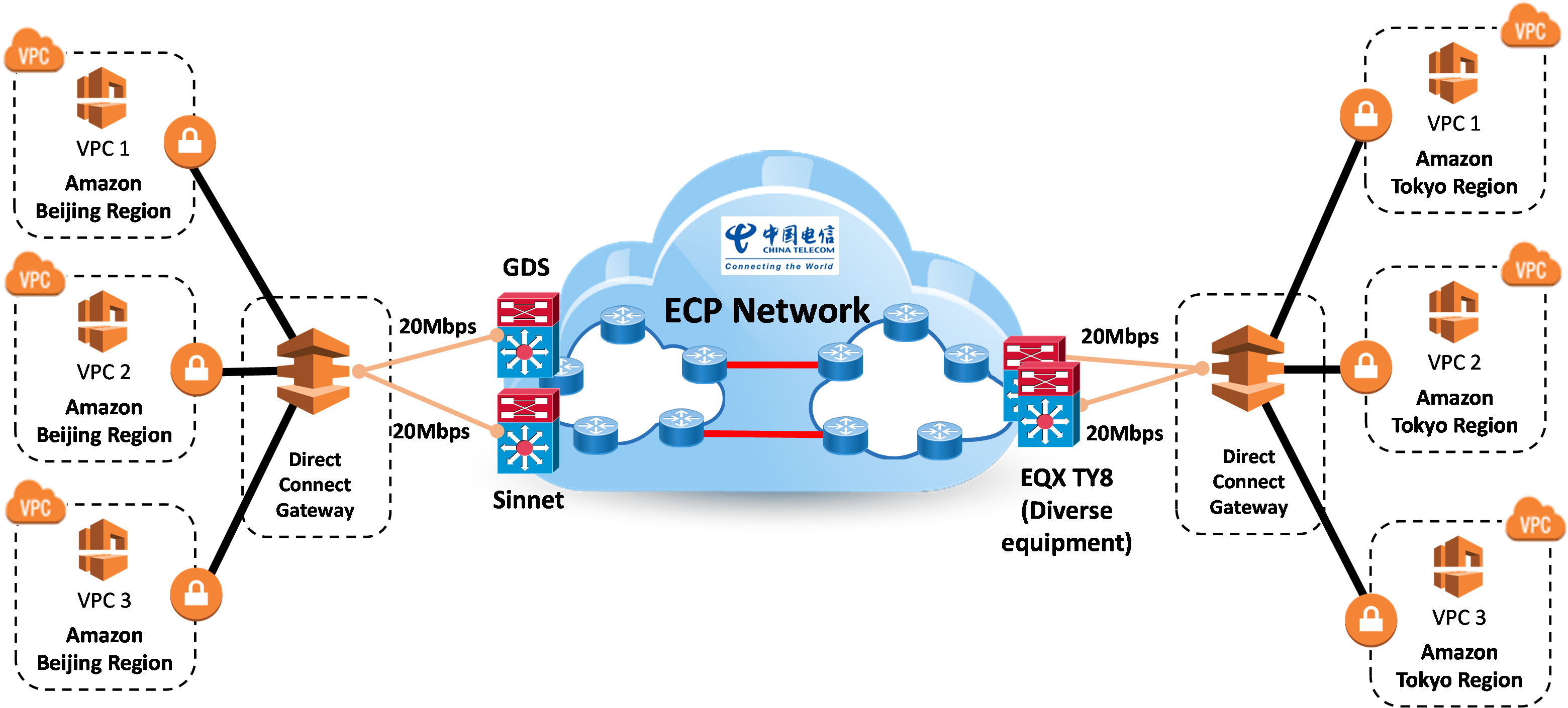 ecp